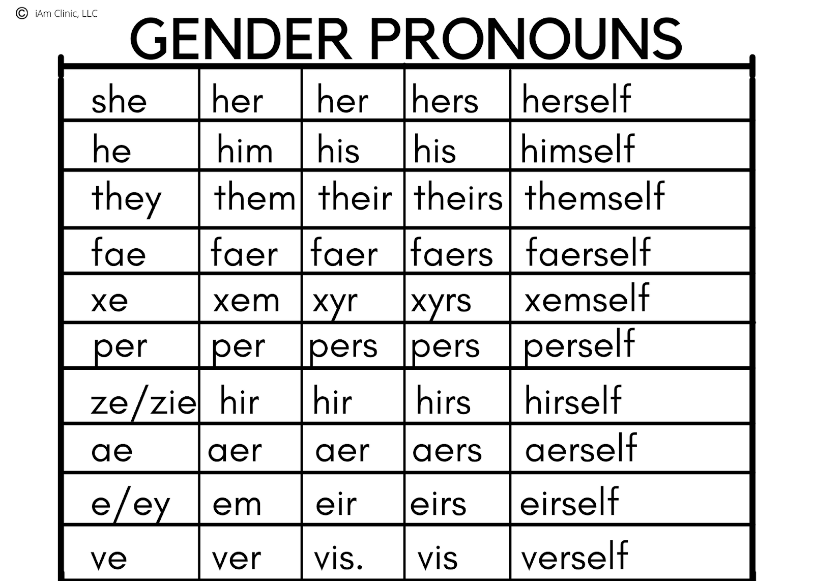 Gender Pronoun Chart
